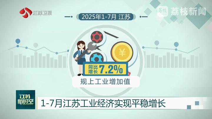 1-7月江苏工业经济实现平稳增长