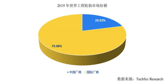 携手三一、徐工、力拓等巨头国内矿建轮胎领先者泰凯英上市在即