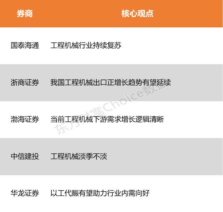 熊猫体育网站：深地战略叠加出口优势工程机械行业或迎持续复苏