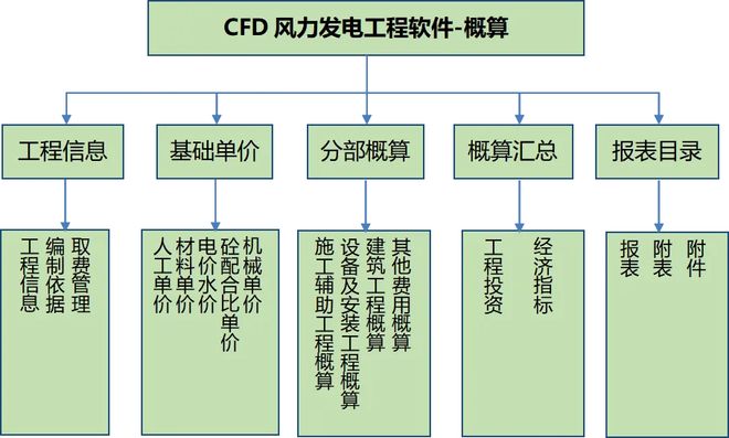 木联能CFD风力发电工程软件-概算V202510发布！(图2)