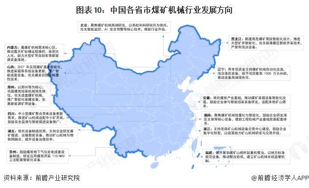 重磅！2025年中国及31省市煤矿机械行业政策汇总及解读（全）(图4)
