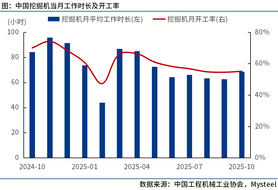 Mysteel：11月工程机械行业大事记