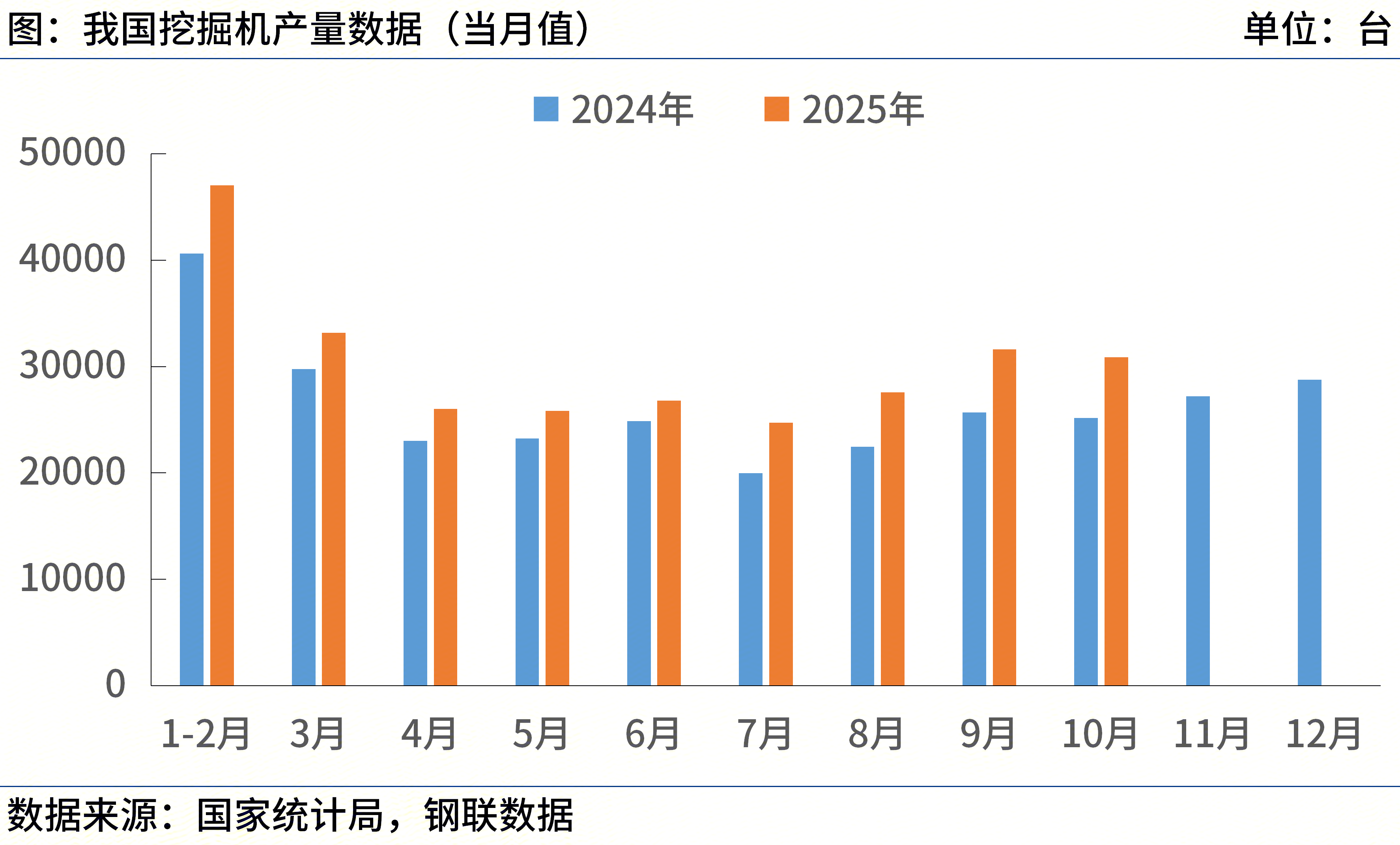 Mysteel:11月工程机械行业大事记(图2)