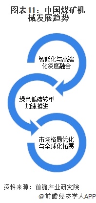 预见2025：《2025年中国煤矿机械行业全景图谱》（附市场规模、竞争格局和前景预测等）(图11)