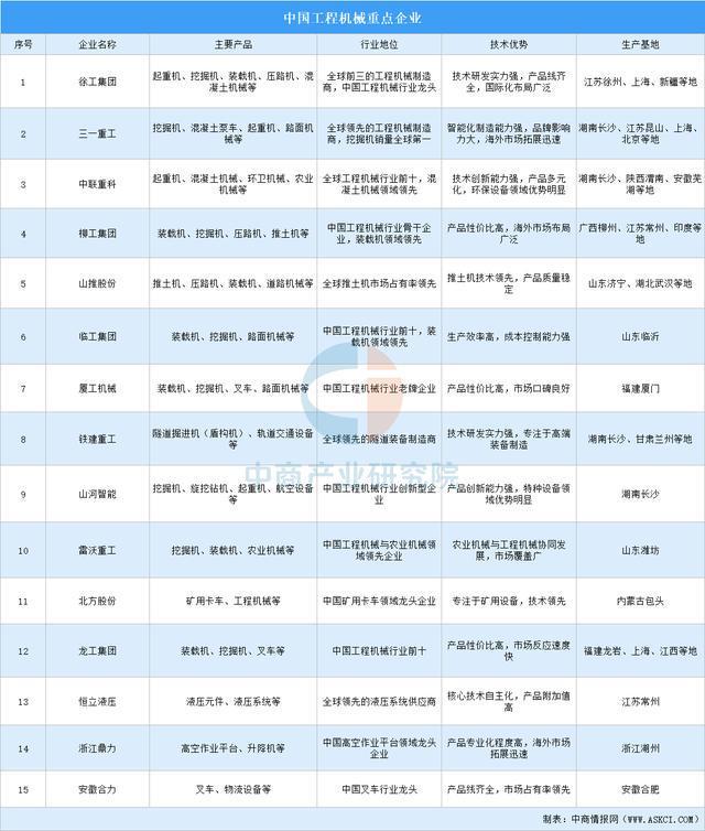 2026年中国工程机械行业市场前景预测研究报告（简版）(图9)