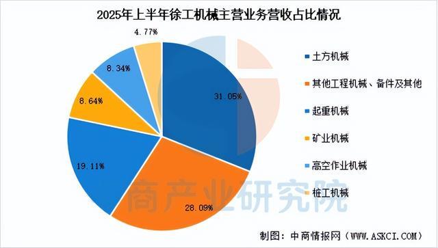 2026年中国工程机械行业市场前景预测研究报告（简版）(图11)