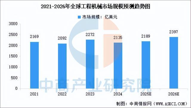 2026年中国工程机械行业市场前景预测研究报告（简版）(图3)