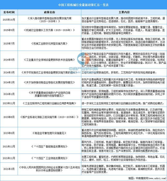 2026年中国工程机械行业市场前景预测研究报告（简版）