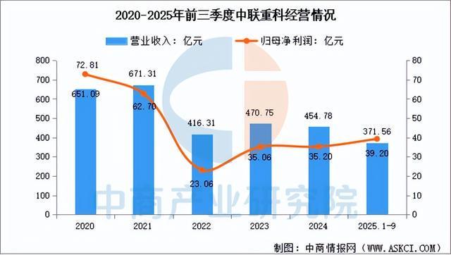 2026年中国工程机械行业市场前景预测研究报告（简版）(图14)