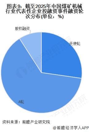 【投资视角】启示2025：中国煤矿机械行业投融资及兼并重组分析（附对外投资、上市企业融资等）(图5)