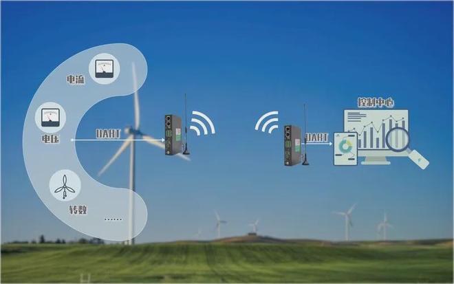 晶台光耦在风力发电中的应用