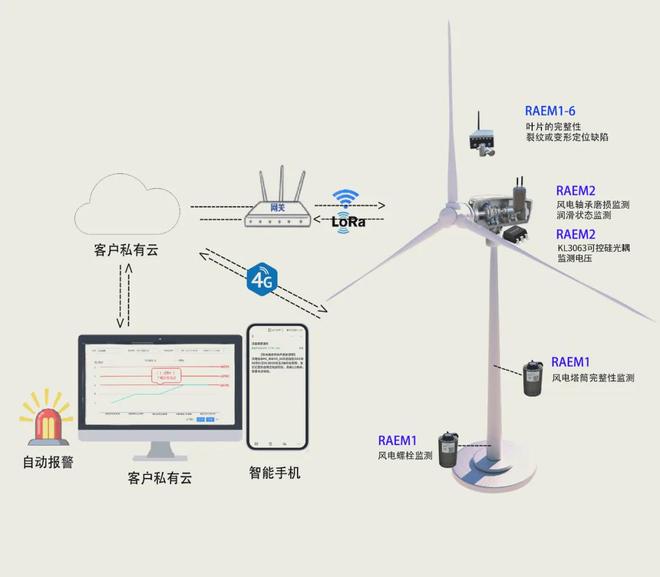 晶台光耦在风力发电中的应用(图2)