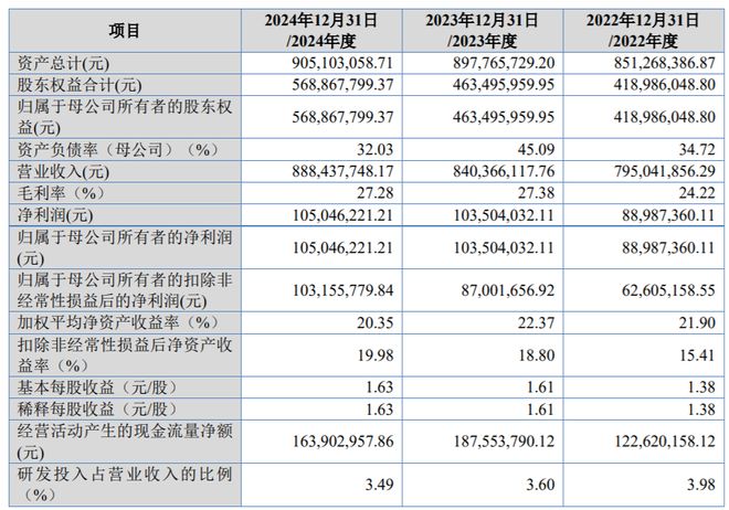 凿岩机械龙头来了志高机械登陆北交所开盘涨294%、总市值59亿