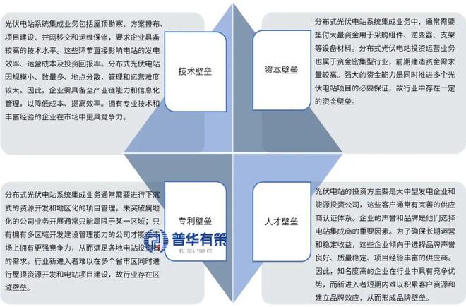 2026-2032年光伏行业深度调研及投资前景预测报告