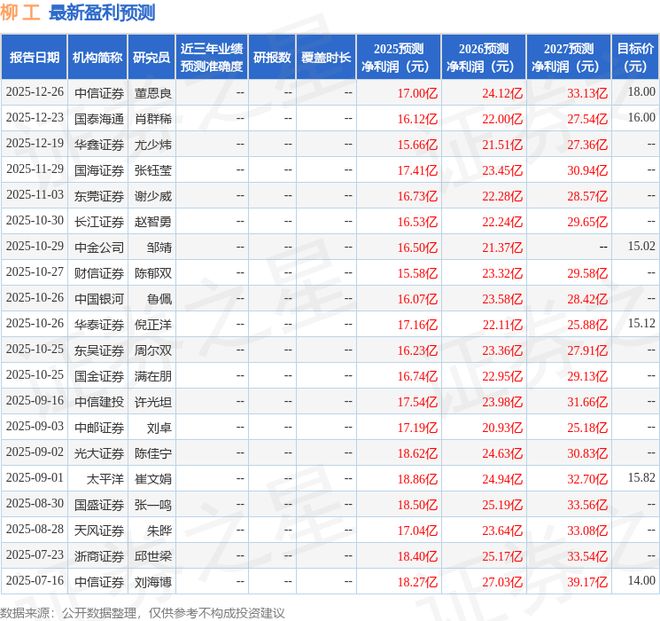 柳工：12月29日召开分析师会议包括知名机构正圆投资的多家机构参与