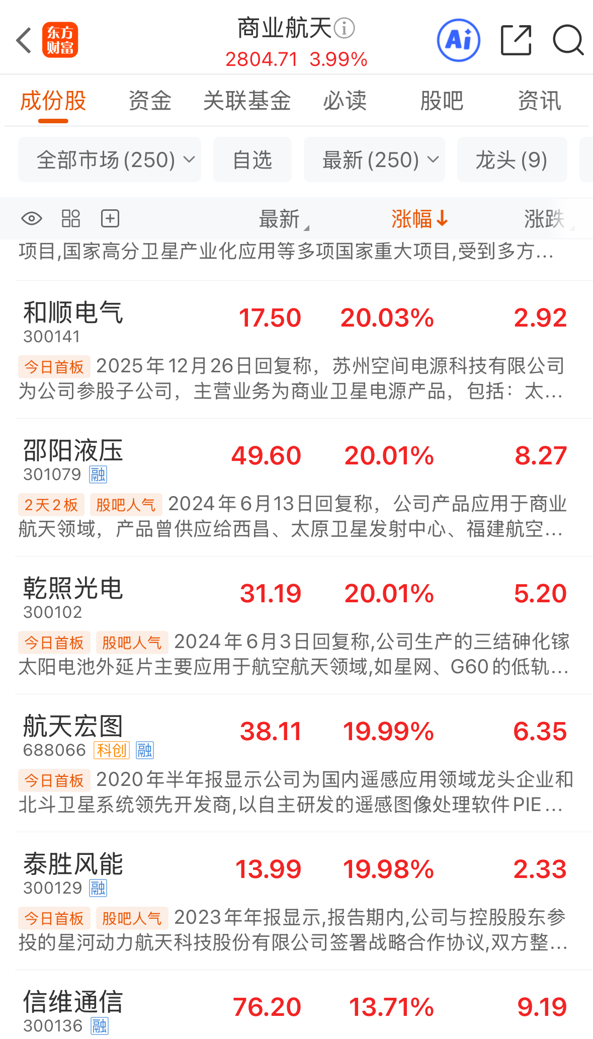 这一概念板块25只个股涨停！带动另外两大板块跟涨