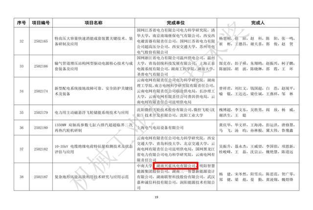 兴蓝风电2025年度重大印记(图10)