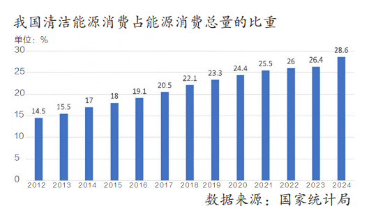 我国新能源将从“主力能源”走向“主导”