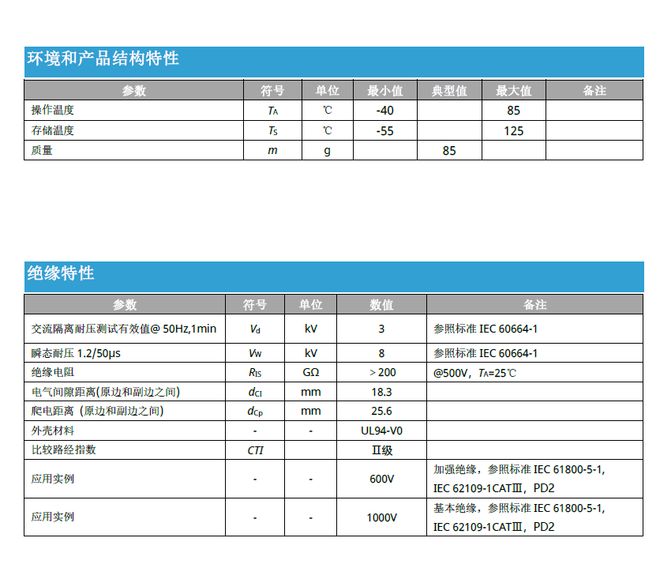 MPPT已经很成熟了光伏逆变器的2%发电差距到底从哪来？(图3)