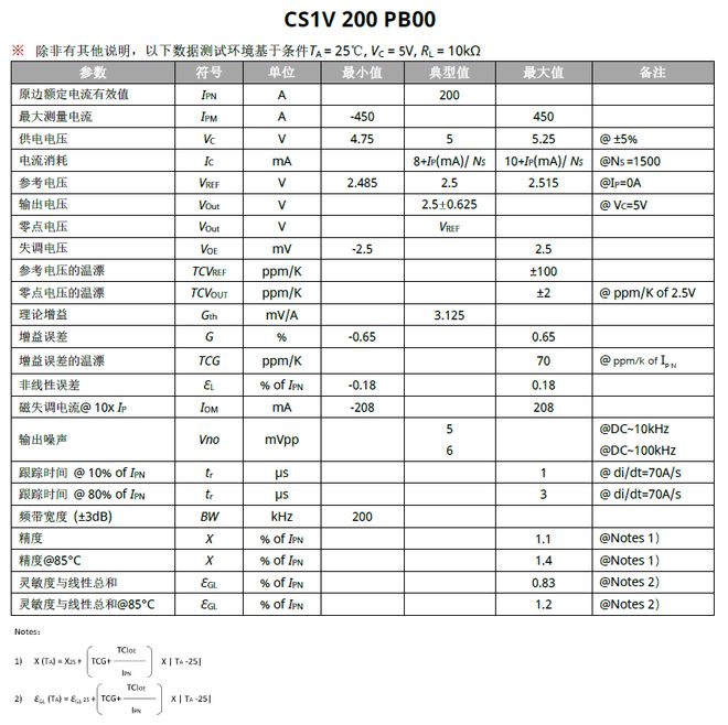 MPPT已经很成熟了光伏逆变器的2%发电差距到底从哪来？(图2)