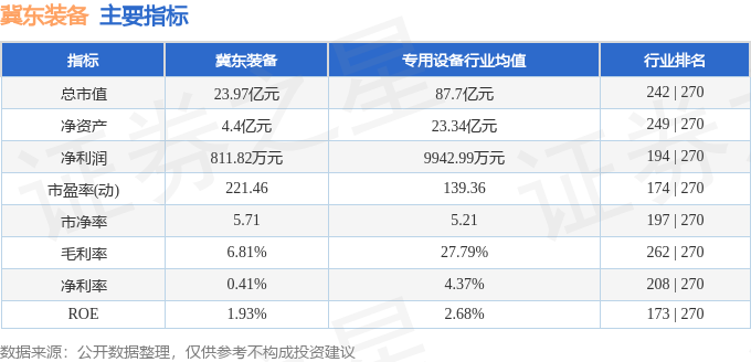 股票行情快报:冀东装备(000856)1月20日主力资金净卖出4673万元(图2)