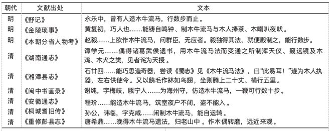造鸢造人造流马：作为思想“楔子”的中国古代自动机(图9)