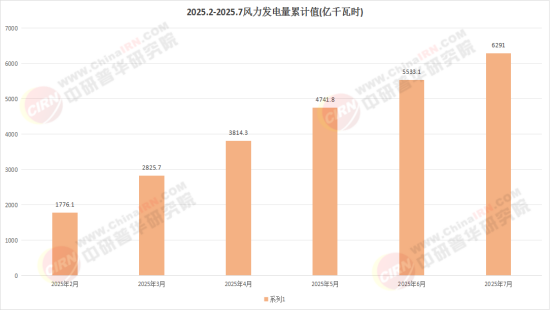 2026风力发电产品入市：市场认知与接受度提升