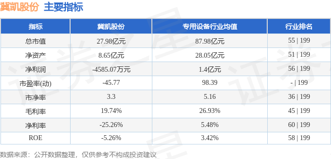 股票行情快报:冀凯股份(002691)3月9日主力资金净卖出6413万元(图2)