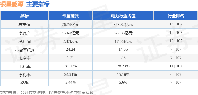 银星能源(000862)3月9日主力资金净买入155亿元(图2)