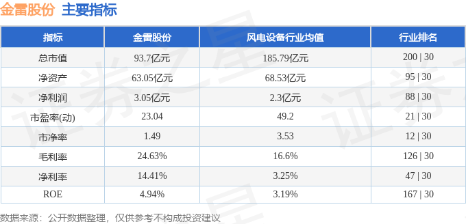金雷股份（300443）3月11日主力资金净买入274425万元(图3)