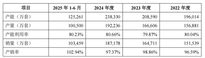 IPO雷达｜轴承巨头人本股份闯关高负债下扩产赌局待解(图2)