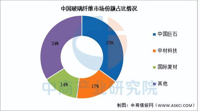 2026年中国风力发电产业链图谱及投资布局分析(附产业链全景图)(图3)