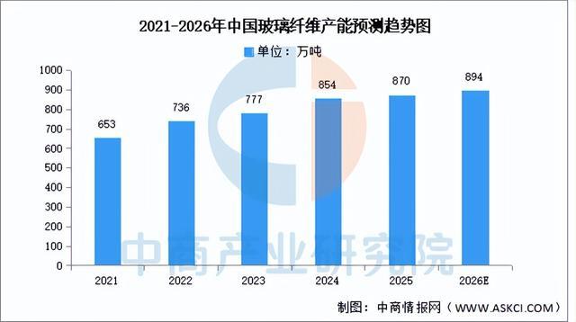 2026年中国风力发电产业链图谱及投资布局分析(附产业链全景图)(图2)