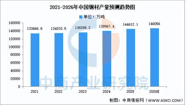 2026年中国风力发电产业链图谱及投资布局分析(附产业链全景图)(图6)