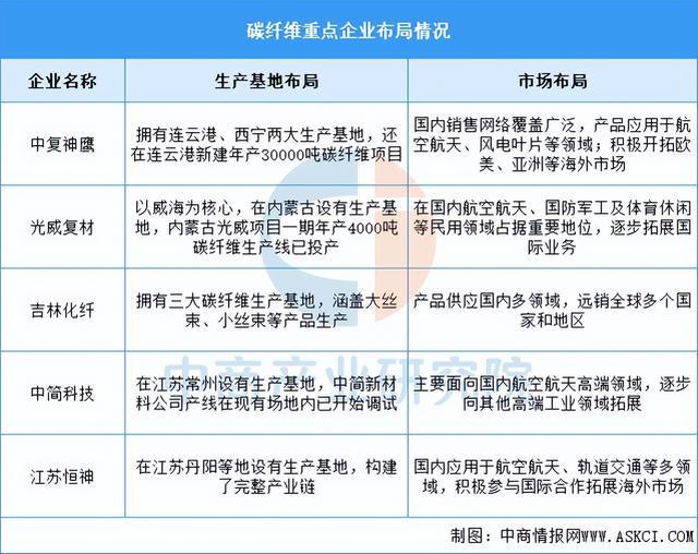 2026年中国风力发电产业链图谱及投资布局分析(附产业链全景图)(图5)