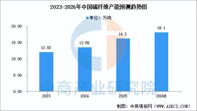 2026年中国风力发电产业链图谱及投资布局分析(附产业链全景图)(图4)
