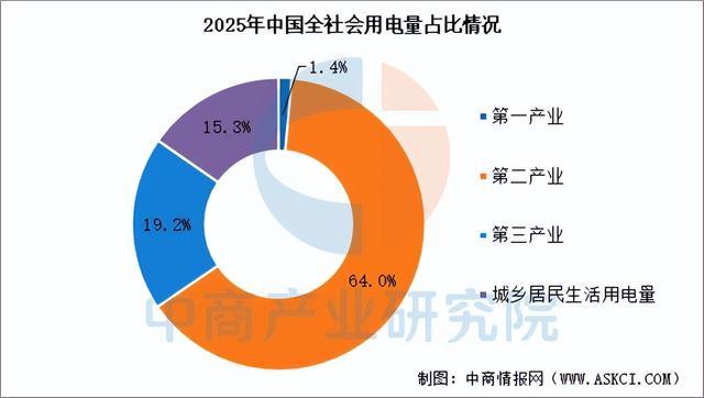 2026年中国风力发电产业链图谱及投资布局分析(附产业链全景图)(图14)