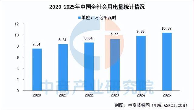 2026年中国风力发电产业链图谱及投资布局分析(附产业链全景图)(图13)