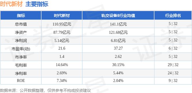 时代新材（600458）3月30日主力资金净买入70972万元(图3)