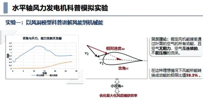 “华夏杯”论坛好风凭巧力——风力发电机主题科普实践(图4)