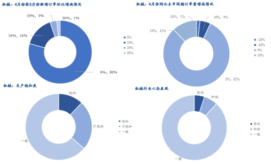 Mysteel调研:4月制造业用钢分化加剧出口亮眼(图3)