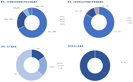 Mysteel调研:4月制造业用钢分化加剧出口亮眼(图6)