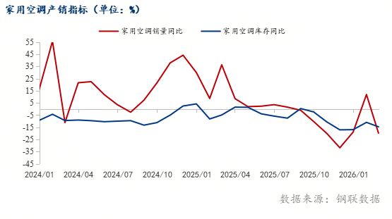 Mysteel调研:4月制造业用钢分化加剧出口亮眼(图7)