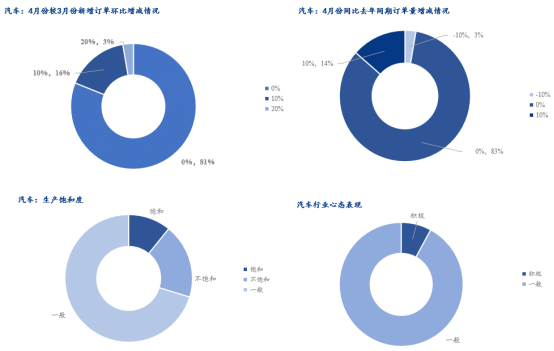 Mysteel调研:4月制造业用钢分化加剧出口亮眼(图8)