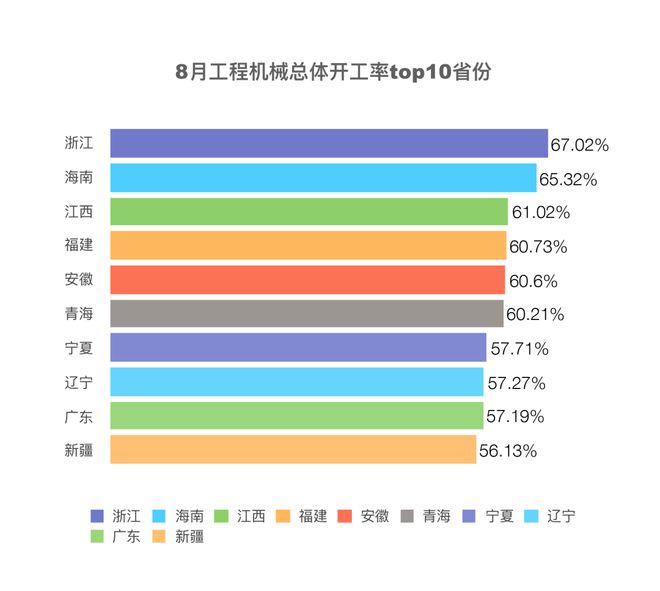 挖掘机指数：外贸三连涨港口设备工作量暴增(图2)