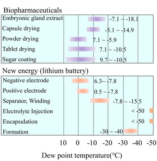 『CEST』东北大学历秀明：先进精密仪器的建筑环境控制—现状与未来展望(图2)