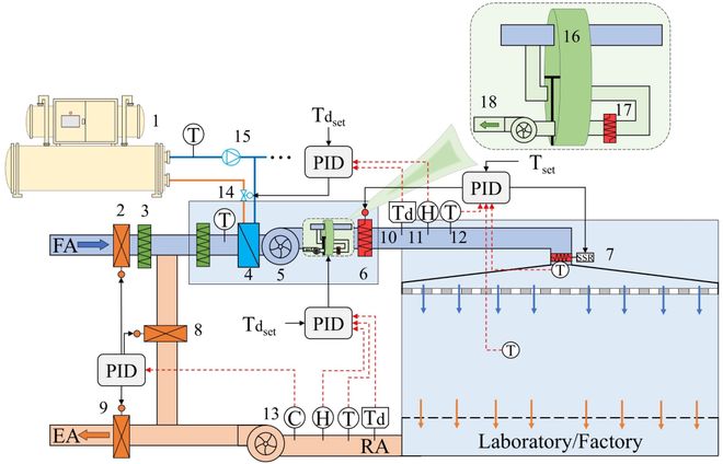 『CEST』东北大学历秀明：先进精密仪器的建筑环境控制—现状与未来展望(图4)