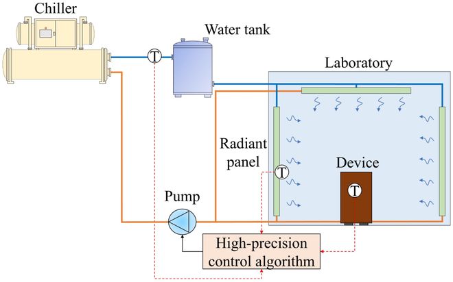 『CEST』东北大学历秀明：先进精密仪器的建筑环境控制—现状与未来展望(图6)