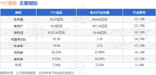 ST宝实（000595）4月20日主力资金净卖出271412万元(图2)