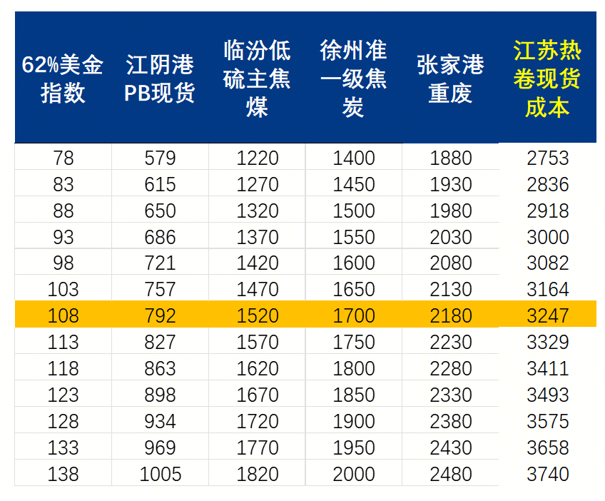 Mysteel周报：机械制造业原材料价格监测（411-417）(图1)
